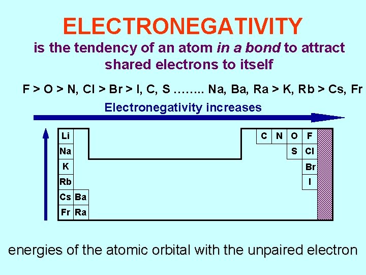 ELECTRONEGATIVITY is the tendency of an atom in a bond to attract shared electrons