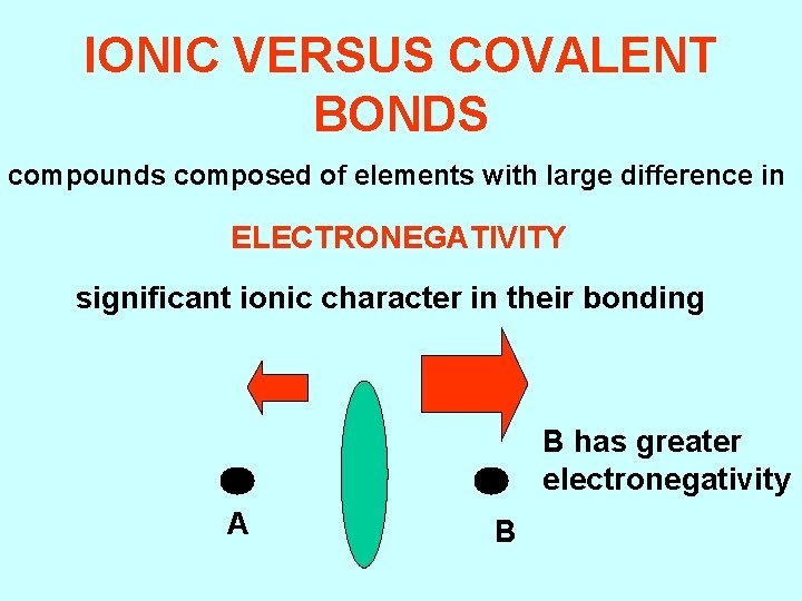 IONIC VERSUS COVALENT BONDS compounds composed of elements with large difference in ELECTRONEGATIVITY significant
