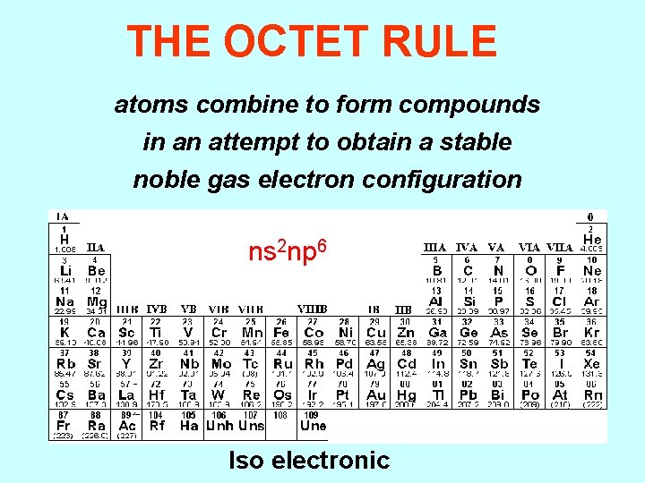 THE OCTET RULE atoms combine to form compounds in an attempt to obtain a