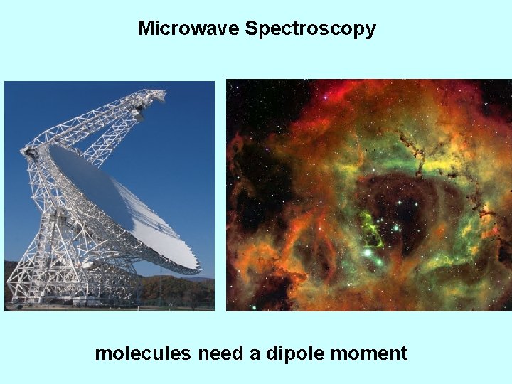 Microwave Spectroscopy molecules need a dipole moment 
