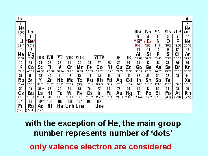 . . with the exception of He, the main group number represents number of