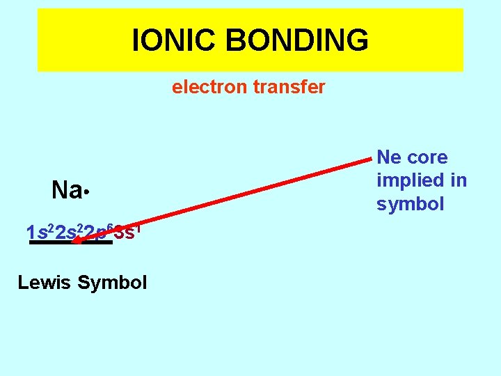 IONIC BONDING electron transfer Na 1 s 22 p 63 s 1 Lewis Symbol