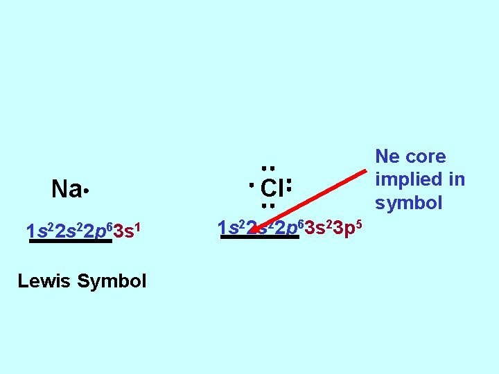 Na 1 s 22 p 63 s 1 Lewis Symbol Cl 1 s 22