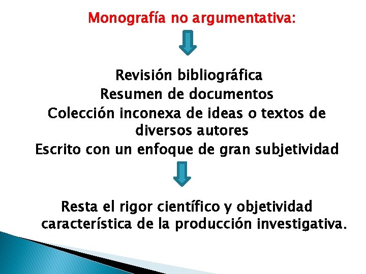 Monografía no argumentativa: Revisión bibliográfica Resumen de documentos Colección inconexa de ideas o textos
