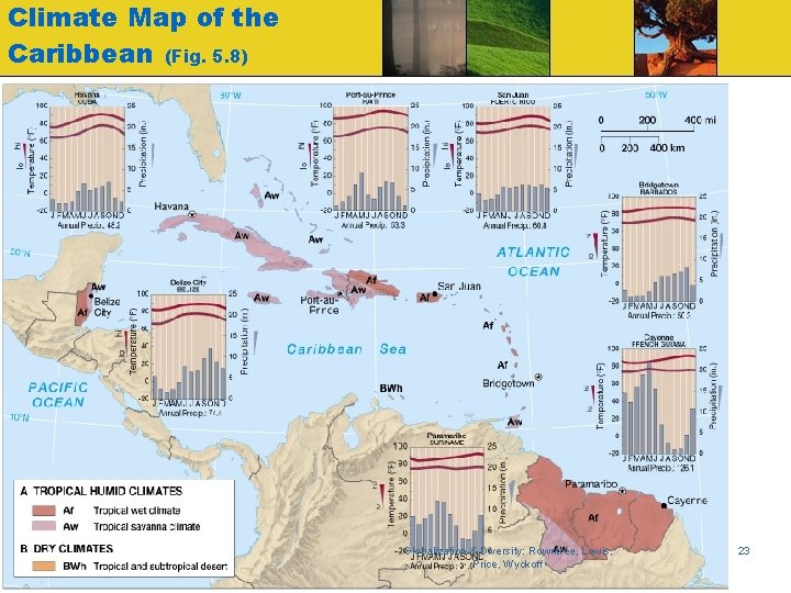 Climate Map of the Caribbean (Fig. 5. 8) Globalization & Diversity: Rowntree, Lewis, Price,