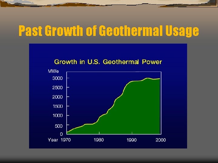 Past Growth of Geothermal Usage 