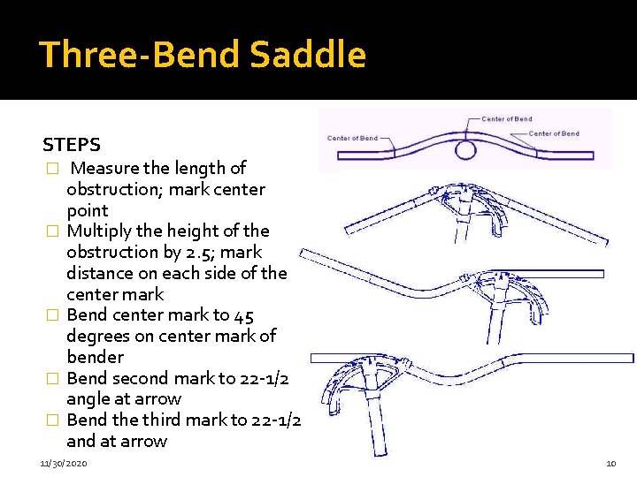 Three-Bend Saddle STEPS � Measure the length of obstruction; mark center point � Multiply