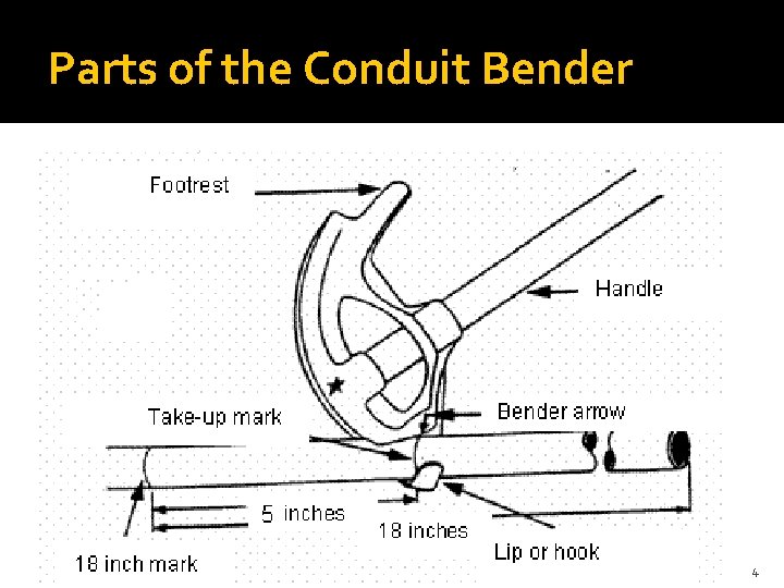 Parts of the Conduit Bender 11/30/2020 Justine Hamel 4 