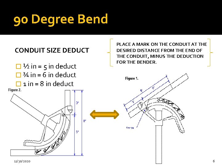 90 Degree Bend CONDUIT SIZE DEDUCT � ½ in = 5 in deduct �