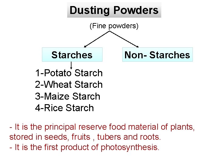Dusting Powders (Fine powders) Starches Non- Starches 1 -Potato Starch 2 -Wheat Starch 3