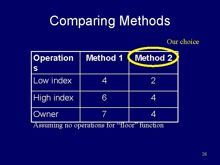 Comparing Methods Our choice Operation s Low index Method 1 Method 2 4 2