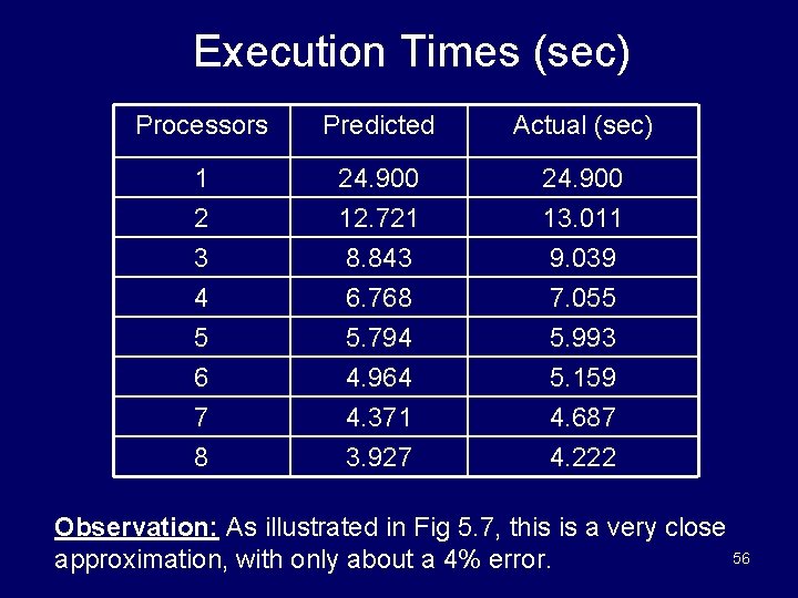Execution Times (sec) Processors Predicted Actual (sec) 1 2 3 24. 900 12. 721
