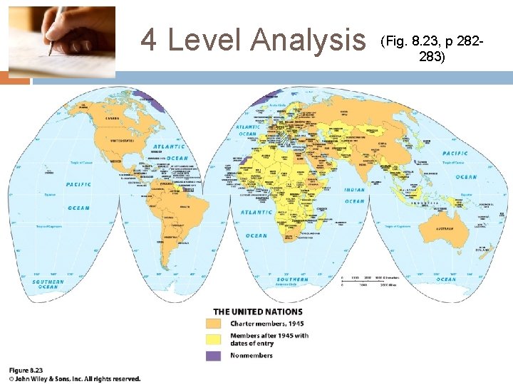 4 Level Analysis (Fig. 8. 23, p 282283) 