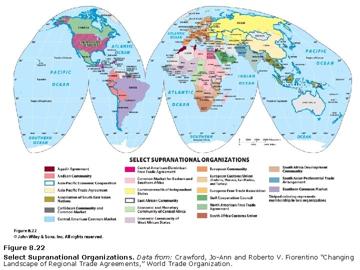 Figure 8. 22 Select Supranational Organizations. Data from: Crawford, Jo-Ann and Roberto V. Fiorentino