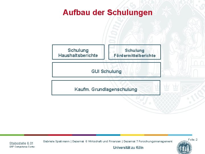 Aufbau der Schulungen Schulung Haushaltsberichte Schulung Fördermittelberichte GUI Schulung Kaufm. Grundlagenschulung Stabsstelle 6. 01