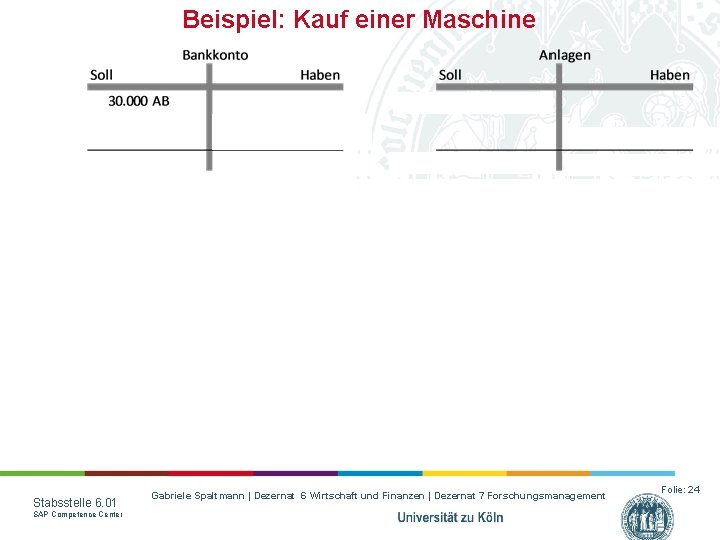 Beispiel: Kauf einer Maschine Stabsstelle 6. 01 SAP Competence Center Gabriele Spaltmann | Dezernat
