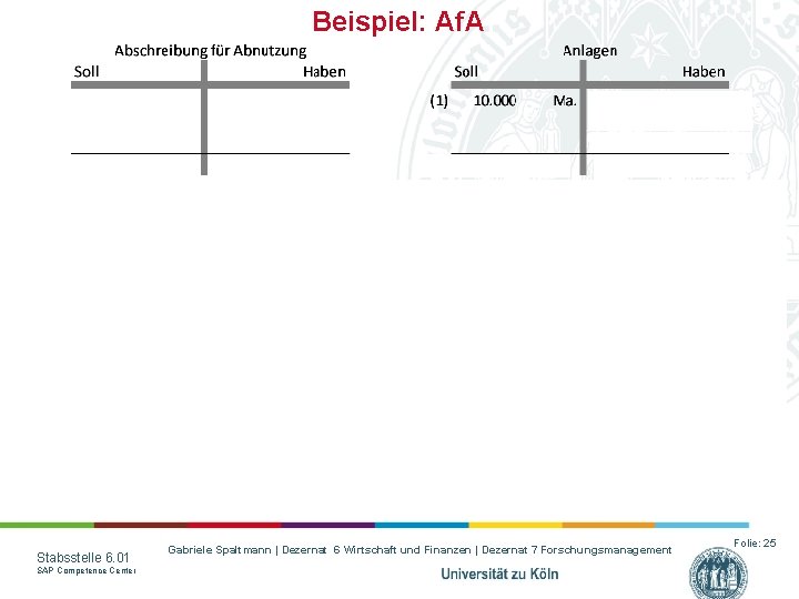 Beispiel: Af. A Stabsstelle 6. 01 SAP Competence Center Gabriele Spaltmann | Dezernat 6