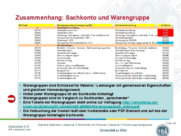 Zusammenhang: Sachkonto und Warengruppe • Warengruppen sind Schlüssel für Material / Leistungen mit gemeinsamen