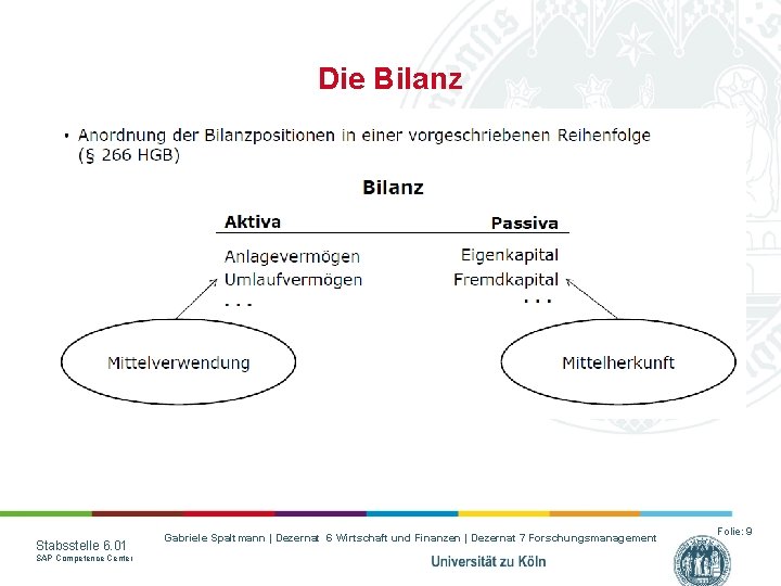 Die Bilanz Stabsstelle 6. 01 SAP Competence Center Gabriele Spaltmann | Dezernat 6 Wirtschaft