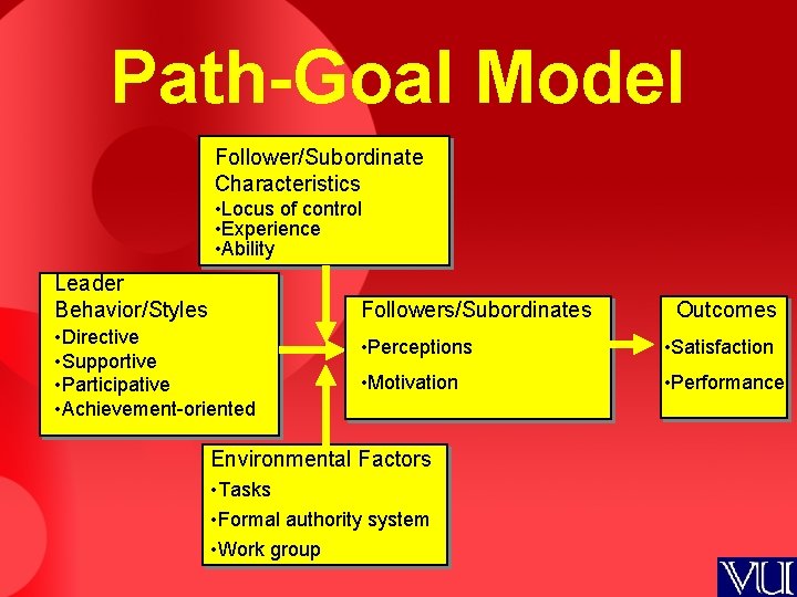 Path-Goal Model Follower/Subordinate Characteristics • Locus of control • Experience • Ability Leader Behavior/Styles