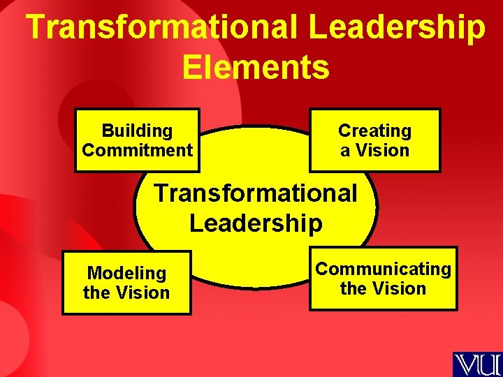 Transformational Leadership Elements Building Commitment Creating a Vision Transformational Leadership Modeling the Vision Communicating