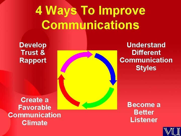 4 Ways To Improve Communications Develop Trust & Rapport Create a Favorable Communication Climate