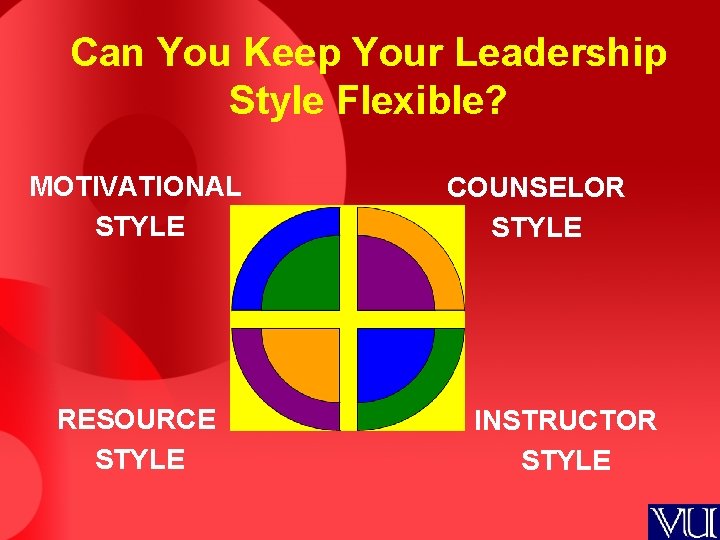 Can You Keep Your Leadership Style Flexible? MOTIVATIONAL STYLE RESOURCE STYLE COUNSELOR STYLE INSTRUCTOR