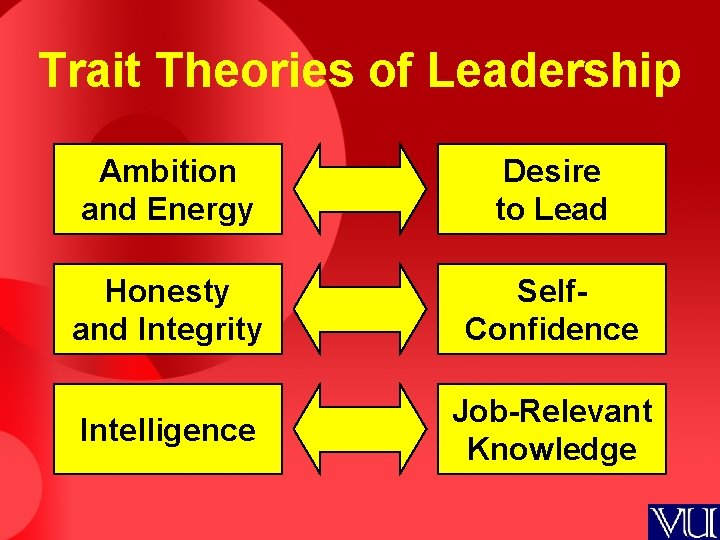 Trait Theories of Leadership Ambition and Energy Desire to Lead Honesty and Integrity Self.