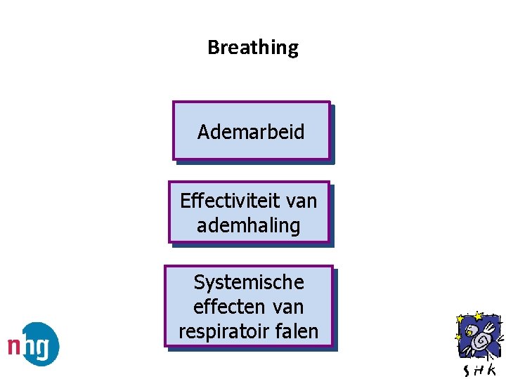 Breathing Ademarbeid Effectiviteit van ademhaling Systemische effecten van respiratoir falen 