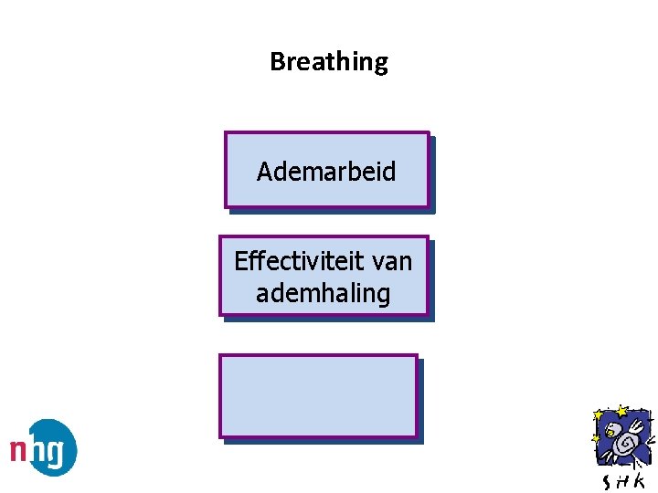 Breathing Ademarbeid Effectiviteit van ademhaling 