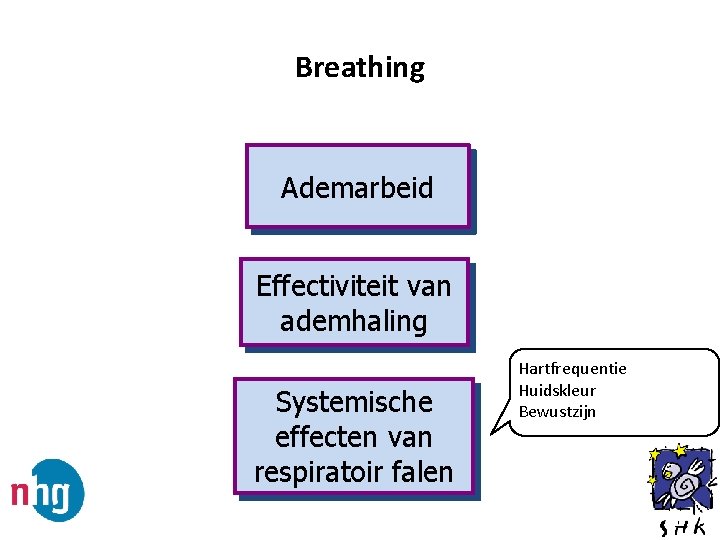 Breathing Ademarbeid Effectiviteit van ademhaling Systemische effecten van respiratoir falen Hartfrequentie Huidskleur Bewustzijn 