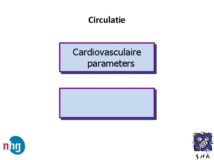 Circulatie Cardiovasculaire parameters 