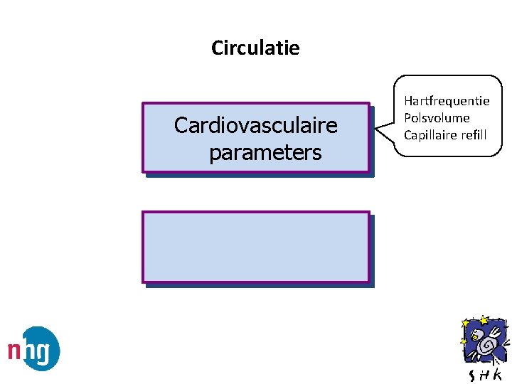 Circulatie Cardiovasculaire parameters Hartfrequentie Polsvolume Capillaire refill 