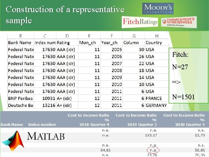 Construction of a representative sample Fitch: N=27 => N=1501 