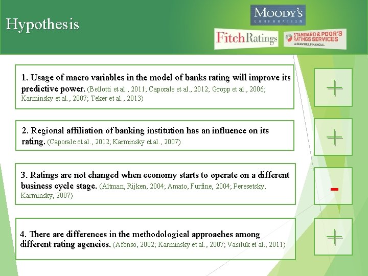 Hypothesis 1. Usage of macro variables in the model of banks rating will improve