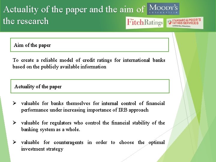 Actuality of the paper and the aim of the research Aim of the paper