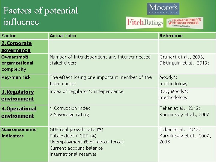 Factors of potential influence Factor Actual ratio Reference 2. Corporate governance Ownership& organizational complexity
