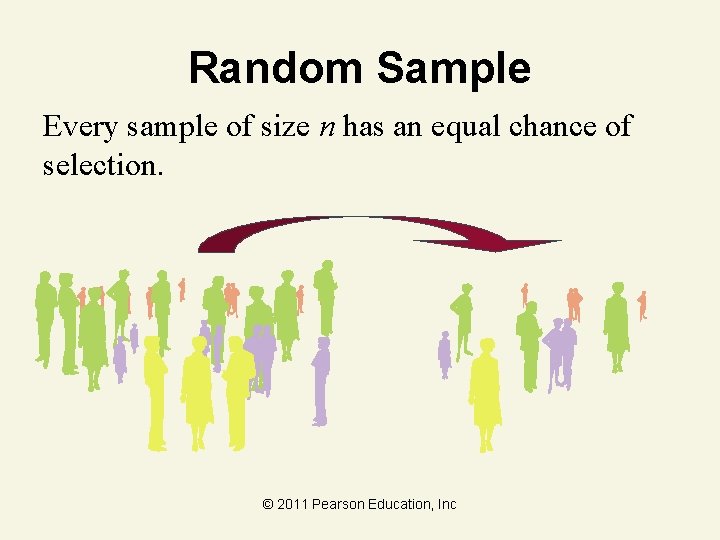 Random Sample Every sample of size n has an equal chance of selection. ©