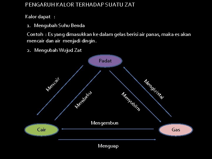 PENGARUH KALOR TERHADAP SUATU ZAT Kalor dapat : 1. Mengubah Suhu Benda Contoh :