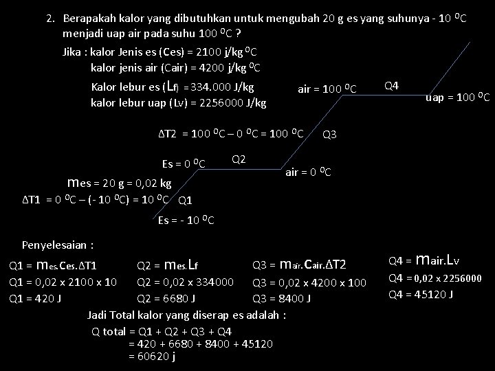 2. Berapakah kalor yang dibutuhkan untuk mengubah 20 g es yang suhunya - 10