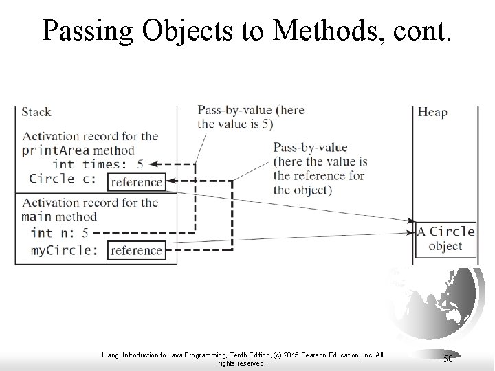 Passing Objects to Methods, cont. Liang, Introduction to Java Programming, Tenth Edition, (c) 2015 Passing Objects to Methods, cont. Liang, Introduction to Java Programming, Tenth Edition, (c) 2015