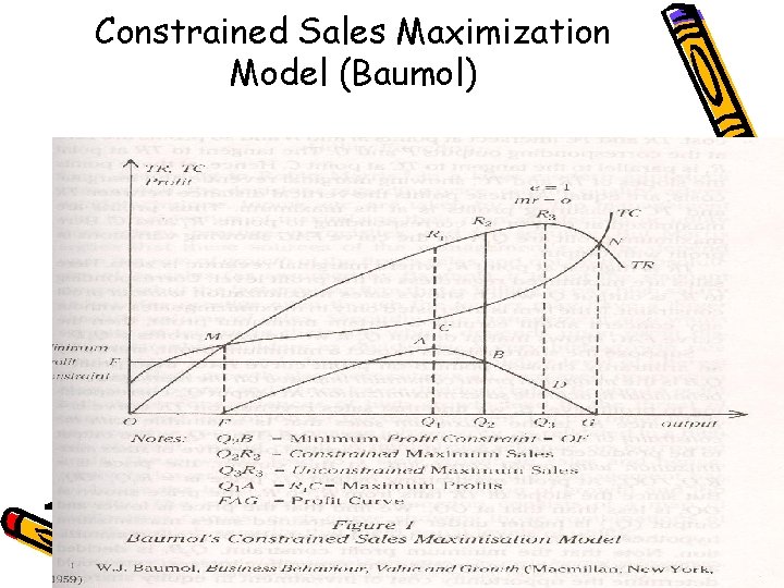 Constrained Sales Maximization Model (Baumol) 