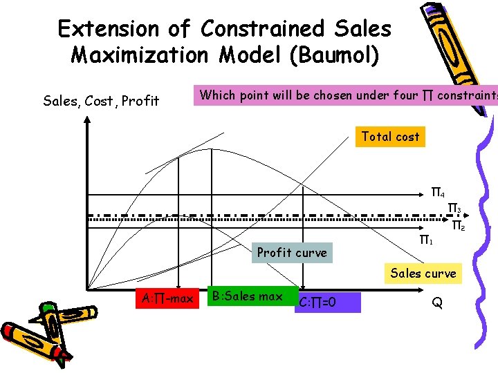 Extension of Constrained Sales Maximization Model (Baumol) Sales, Cost, Profit Which point will be