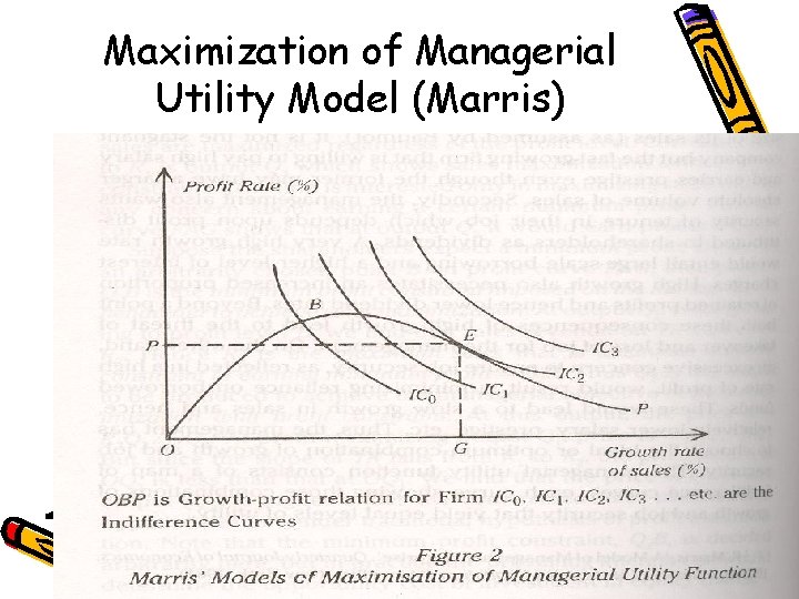Maximization of Managerial Utility Model (Marris) 