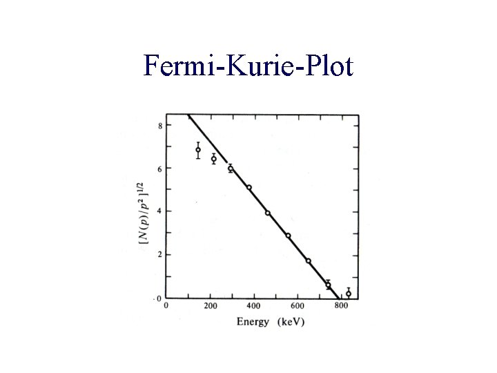 Fermi-Kurie-Plot 