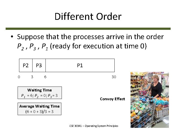 Different Order • Suppose that the processes arrive in the order P 2 ,