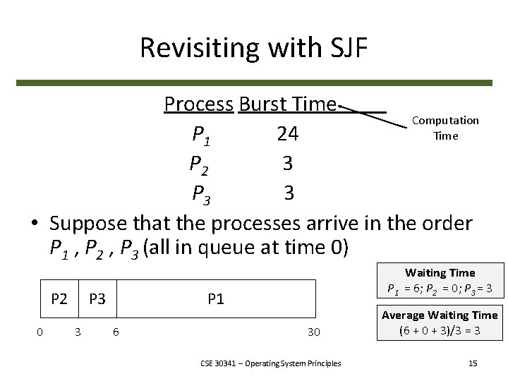 Revisiting with SJF Process Burst Time Computation Time P 1 24 P 2 3