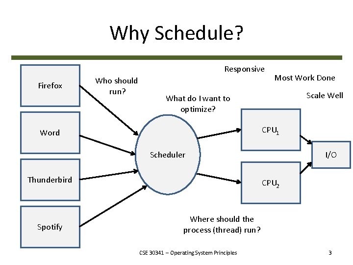 Why Schedule? Responsive Firefox Who should run? Most Work Done Scale Well What do