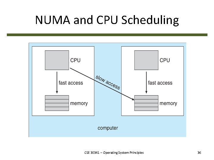 NUMA and CPU Scheduling CSE 30341 – Operating System Principles 36 