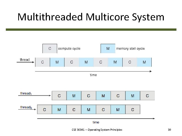 Multithreaded Multicore System CSE 30341 – Operating System Principles 39 